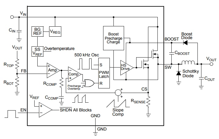 ブロック図 - Microchip Technology MCP16331非同期降圧型レギュレータ